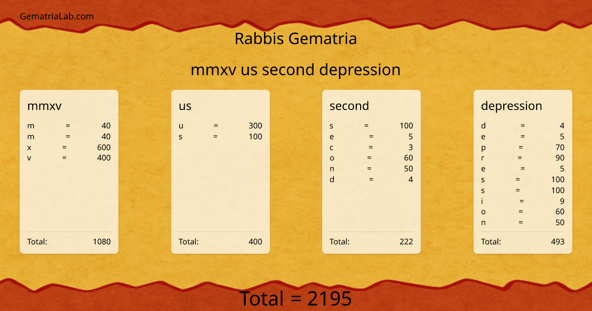 mmxv us second depression in rabbis Gematria